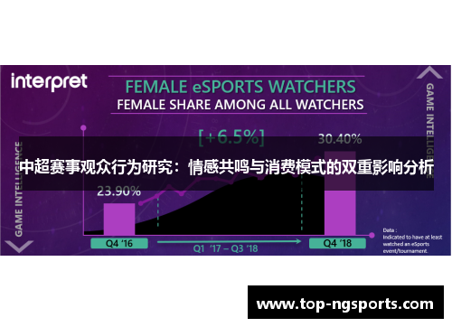 中超赛事观众行为研究：情感共鸣与消费模式的双重影响分析