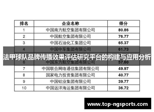 法甲球队品牌传播效果评估研究平台的构建与应用分析