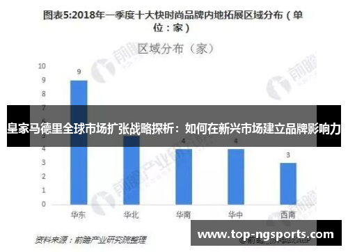 皇家马德里全球市场扩张战略探析：如何在新兴市场建立品牌影响力