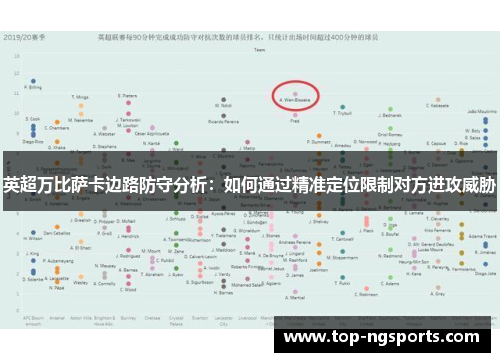 英超万比萨卡边路防守分析：如何通过精准定位限制对方进攻威胁