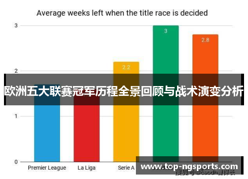 欧洲五大联赛冠军历程全景回顾与战术演变分析