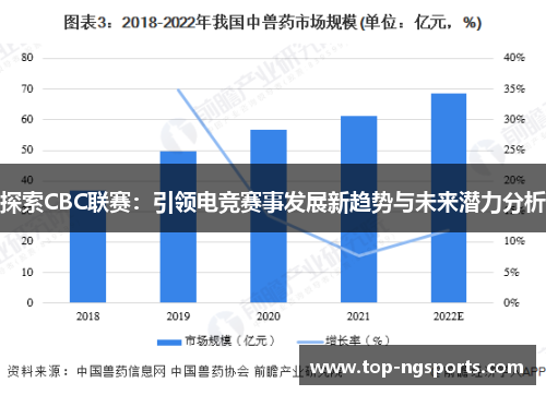 探索CBC联赛：引领电竞赛事发展新趋势与未来潜力分析