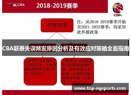CBA联赛失误频发原因分析及有效应对策略全面指南
