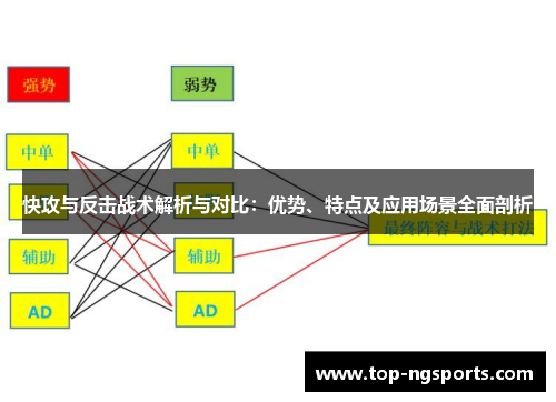 快攻与反击战术解析与对比：优势、特点及应用场景全面剖析