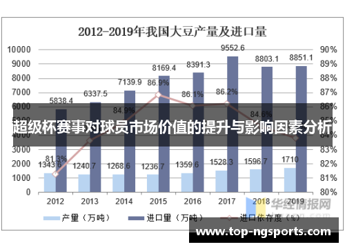 超级杯赛事对球员市场价值的提升与影响因素分析
